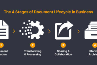 Establishing Digital Document Lifecycles in Business Operations