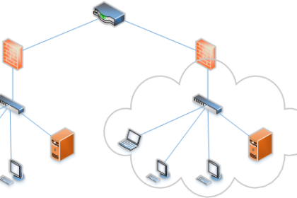 Cloud Network