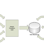 Data Warehouse Architecture