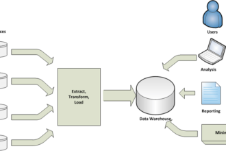 Data Warehouse Architecture