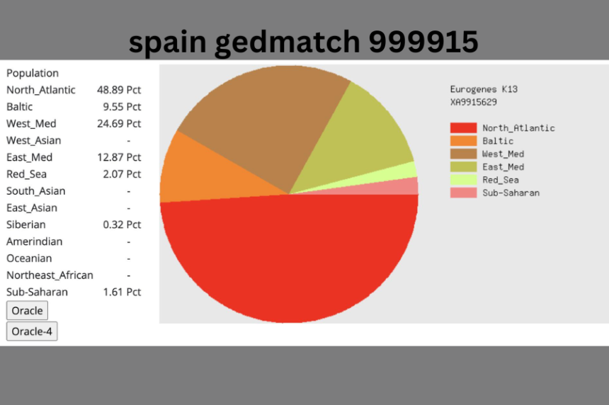 Spain GedMatch 999915