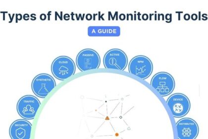 VoIP Monitoring