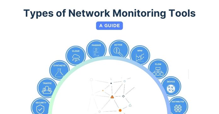 VoIP Monitoring