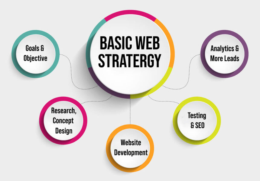 Web Design Strategy