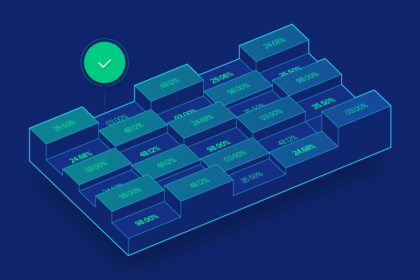 Financial Modeling