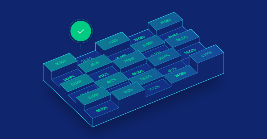 Financial Modeling