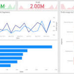 Power BI Dashboards