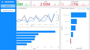 Power BI Dashboards