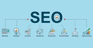 SEO Performance