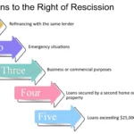 Home Equity Line