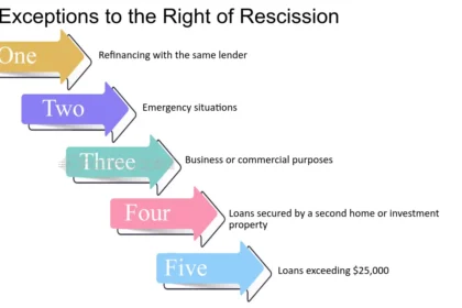 Home Equity Line