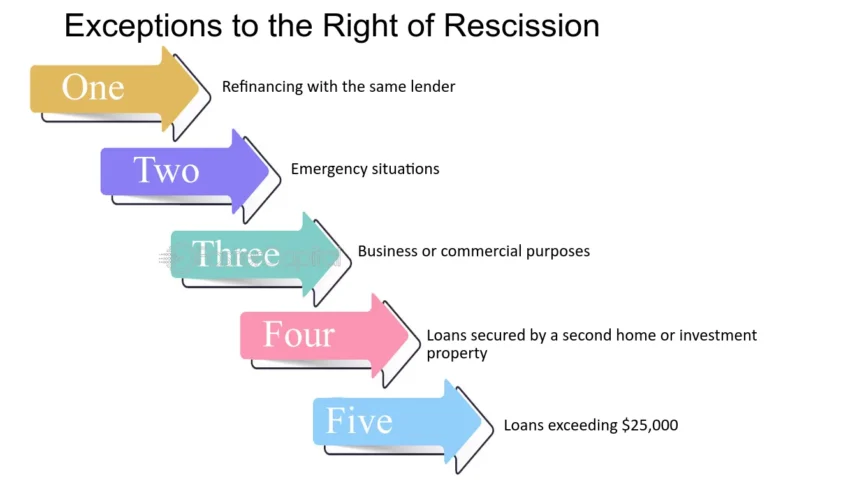 Home Equity Line