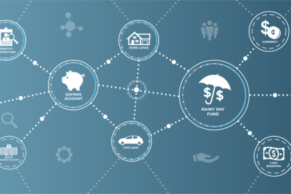 Holistic Financial Plan